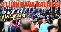 Türkiye'nin Hava Kalitesi İyileşiyor 