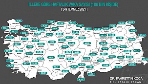 Sinop'ta vaka sayıları arttı