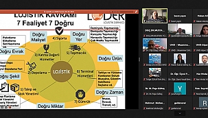 Uluslararası Üretim ve Tedarik Zinciri Sempozyumu