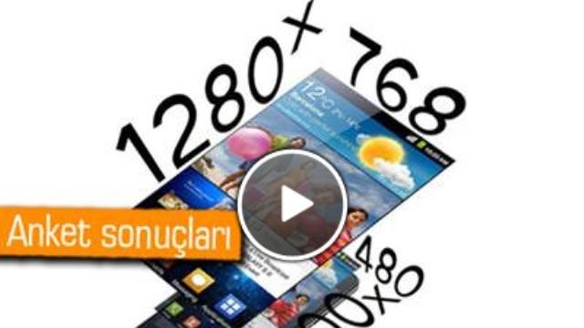 Kullanıcıların Ekran Çözünürlüğü Tercihleri