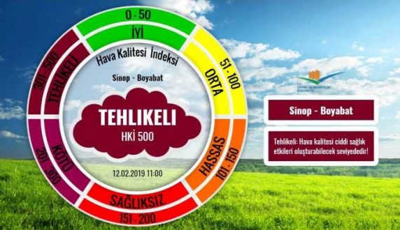 Türkiye'nin en kalitesiz havasını Boyabat soluyor 